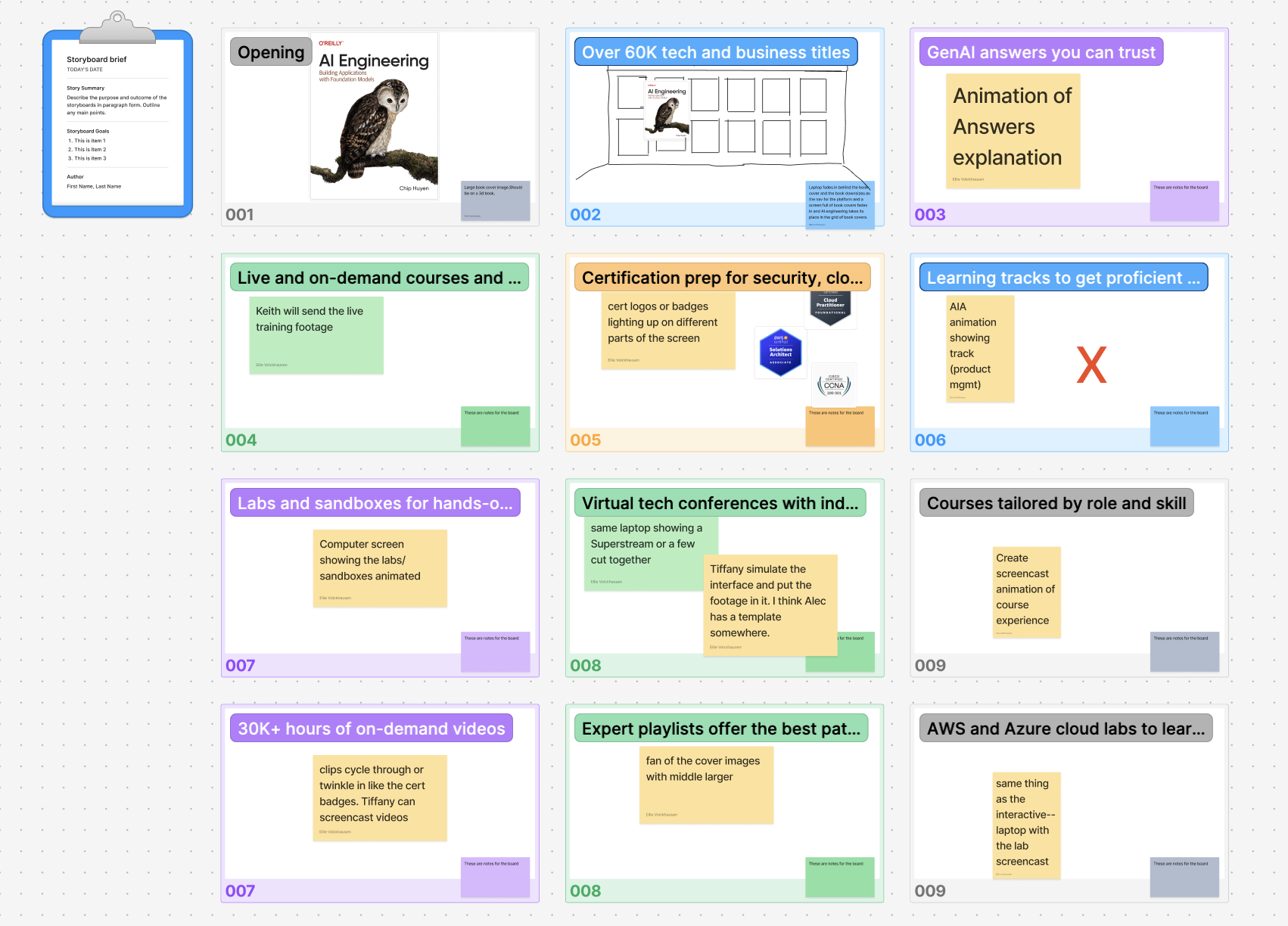 Components